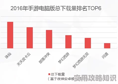 端游排行榜2024前十名：深入分析2024年最受欢迎的PC游戏以及玩家喜爱的理由和新兴趋势