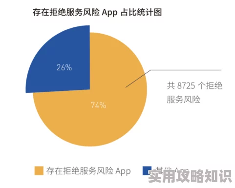 九幺1.0.31安卓高风险,网友热议:安全隐患引发用户担忧,是否该继续使用? 九幺1.0.31安卓高风险,网友热议:安全隐患引发用户担忧,是否该继续使用?