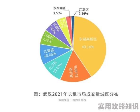 俄罗斯人又更又租俄罗斯双，生活成本上涨促使年轻人选择共享经济新模式