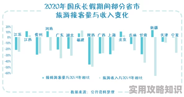 俄罗斯人又更又租俄罗斯双，生活成本上涨促使年轻人选择共享经济新模式