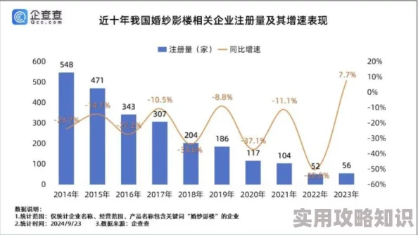 俄罗斯人又更又租俄罗斯双，生活成本上涨促使年轻人选择共享经济新模式