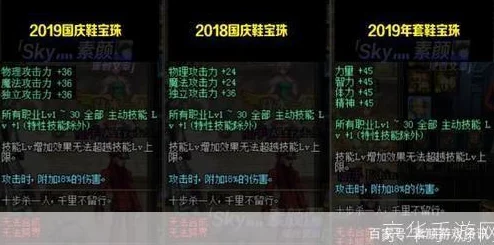 DNF玩家必看：2024最新守护珠选择攻略及属性加成详解