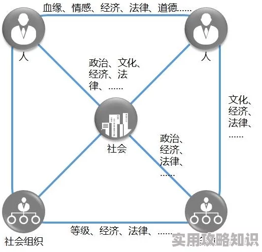 全体大yin乱：探讨社会变革中的个体与集体关系